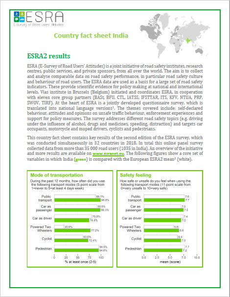 ESRA factsheet for India