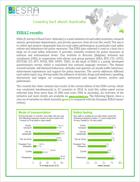 Cover to ESRA Australia